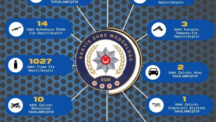 Adana’da çeşitli suçlardan yakalanan 120 şüpheli tutuklandı