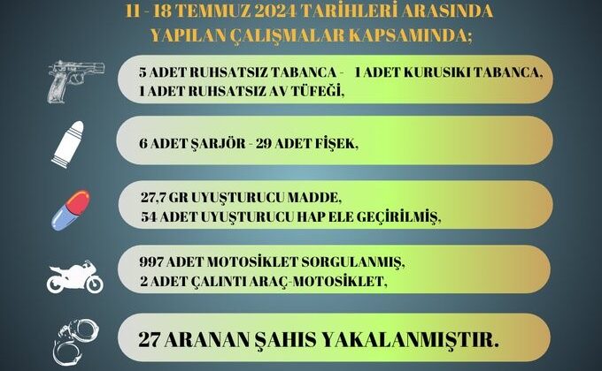 Sarıçam polisi suçlulara göz açtırmıyor