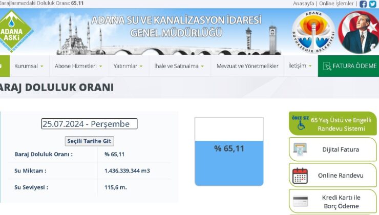 Adana’da Çatalan Barajı doluluk oranı yüzde 65,11’e düştü