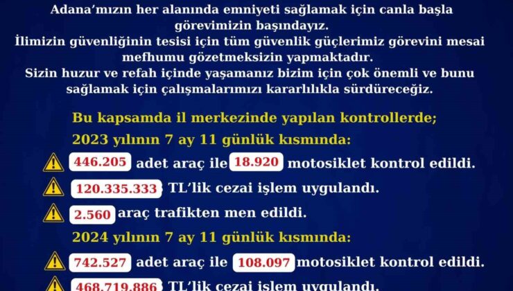 Adana’da trafik kontrollerinde rekor ceza: 468 milyon 719 bin 886 TL
