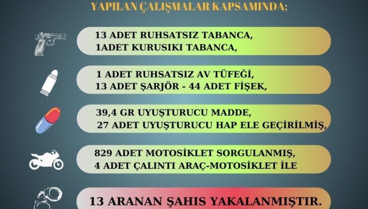 Sarıçam polisi suçlulara göz açtırmıyor