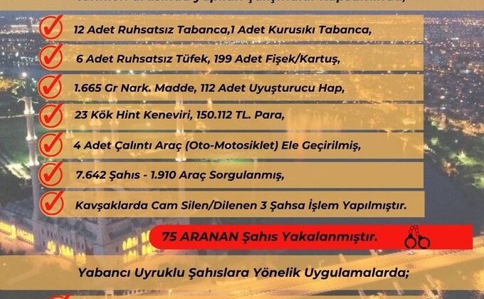 Yüreğir polisi suçlulara göz açtırmıyor