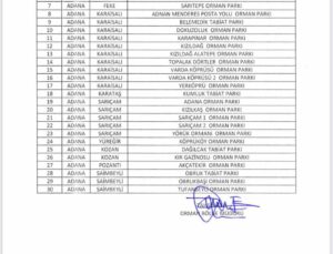 Adana’da ormanlara giriş yasaklandı