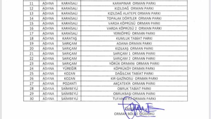 Adana’da ormanlara giriş yasaklandı