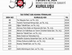 Başkan Kıvanç: “İlk binde Adana’dan 28 firma yer aldı”